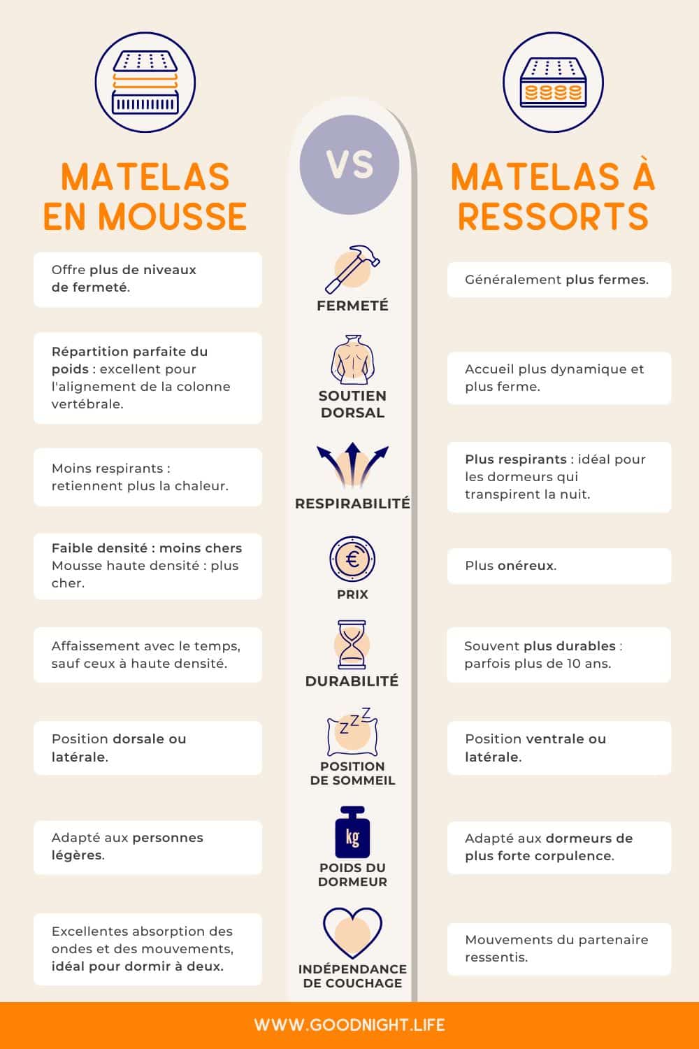 Comparatif des tailles de lits : matelas mousse et ressort